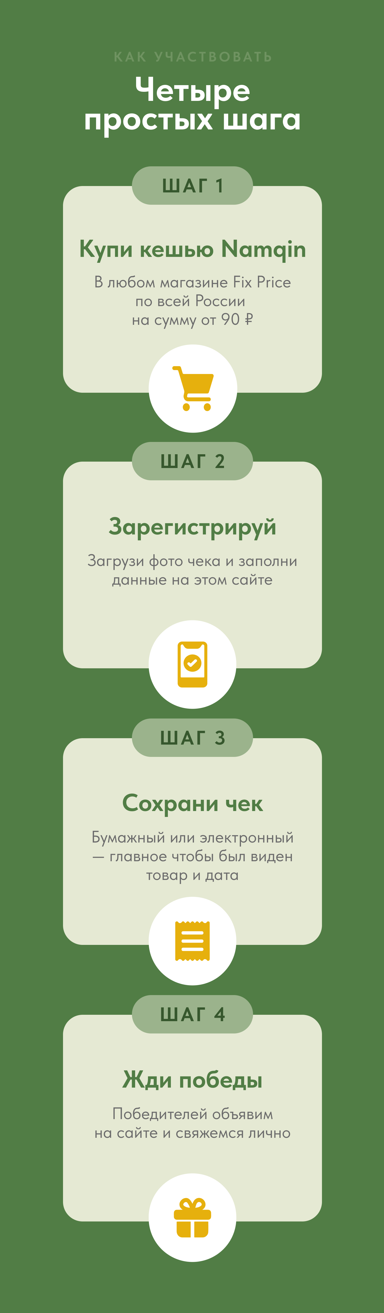 Как участвовать: четыре простых шага